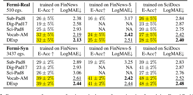 Figure 3 for Estimating Numbers without Regression