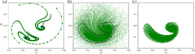 Figure 4 for Sparse identification of quasipotentials via a combined data-driven method