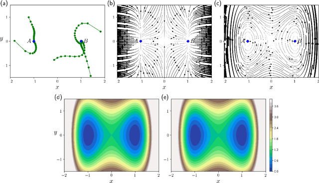 Figure 2 for Sparse identification of quasipotentials via a combined data-driven method