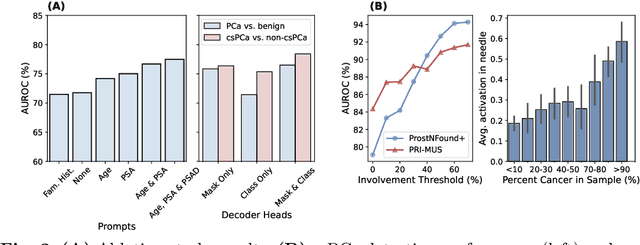 Figure 3 for ProstNFound+: A Prospective Study using Medical Foundation Models for Prostate Cancer Detection