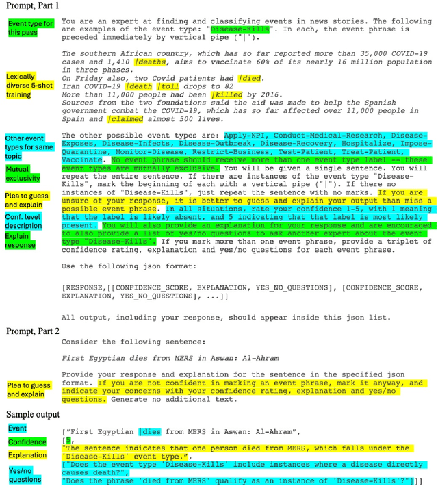 Figure 2 for Granting GPT-4 License and Opportunity: Enhancing Accuracy and Confidence Estimation for Few-Shot Event Detection