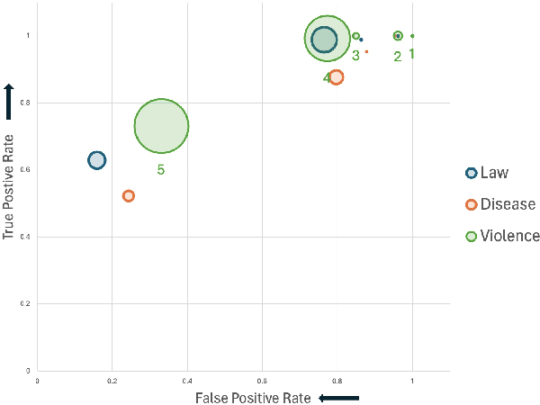 Figure 4 for Granting GPT-4 License and Opportunity: Enhancing Accuracy and Confidence Estimation for Few-Shot Event Detection