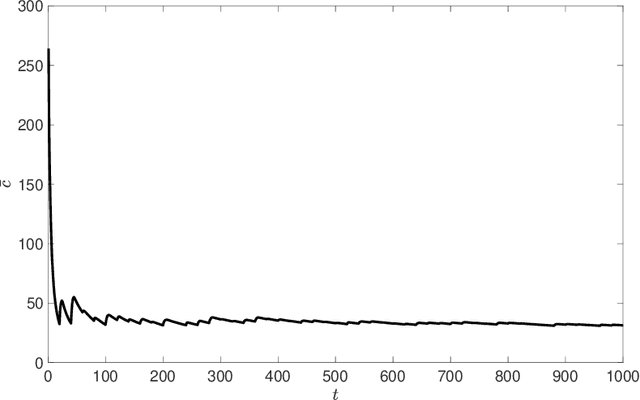 Figure 4 for Safe Control and Learning Using Generalized Action Governor