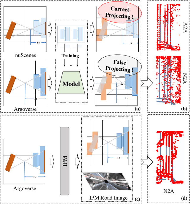 Figure 1 for GenMapping: Unleashing the Potential of Inverse Perspective Mapping for Robust Online HD Map Construction