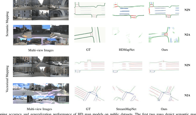 Figure 2 for GenMapping: Unleashing the Potential of Inverse Perspective Mapping for Robust Online HD Map Construction
