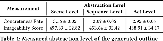 Figure 1 for WhatELSE: Shaping Narrative Spaces at Configurable Level of Abstraction for AI-bridged Interactive Storytelling