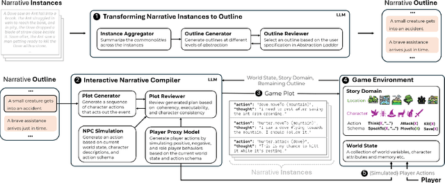 Figure 4 for WhatELSE: Shaping Narrative Spaces at Configurable Level of Abstraction for AI-bridged Interactive Storytelling