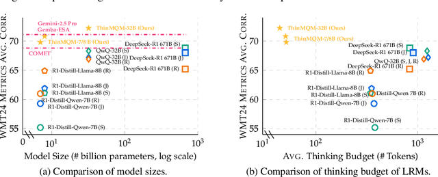 Figure 1 for Are Large Reasoning Models Good Translation Evaluators? Analysis and Performance Boost