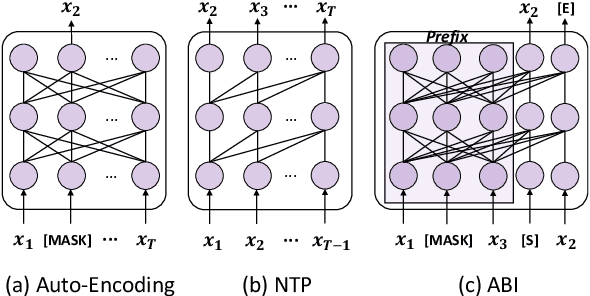 Figure 1 for Are We Falling in a Middle-Intelligence Trap? An Analysis and Mitigation of the Reversal Curse
