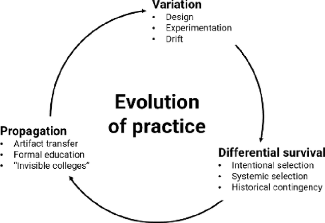 Figure 1 for Can Artificial Intelligence Accelerate Technological Progress? Researchers' Perspectives on AI in Manufacturing and Materials Science