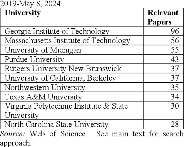 Figure 2 for Can Artificial Intelligence Accelerate Technological Progress? Researchers' Perspectives on AI in Manufacturing and Materials Science
