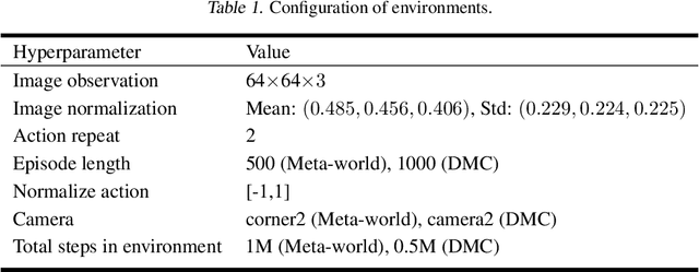 Figure 2 for Provable Representation with Efficient Planning for Partially Observable Reinforcement Learning