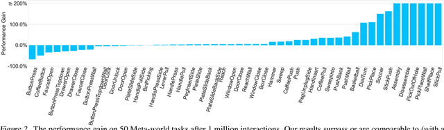 Figure 3 for Provable Representation with Efficient Planning for Partially Observable Reinforcement Learning