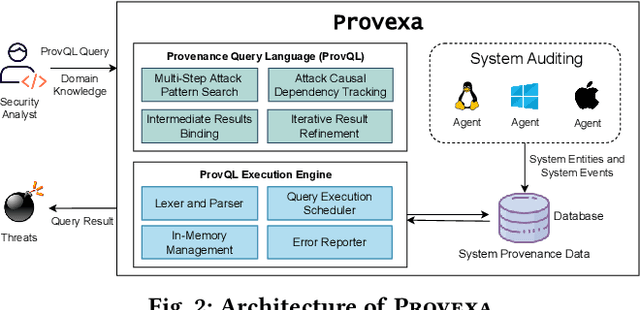 Figure 2 for Zebra: Deeply Integrating System-Level Provenance Search and Tracking for Efficient Attack Investigation