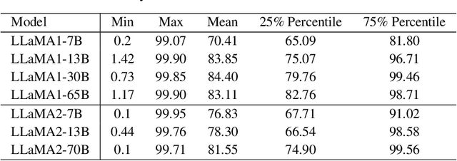 Figure 2 for MagR: Weight Magnitude Reduction for Enhancing Post-Training Quantization