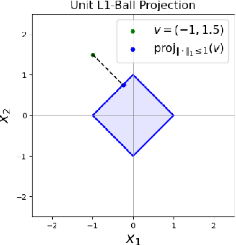 Figure 3 for MagR: Weight Magnitude Reduction for Enhancing Post-Training Quantization