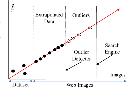 Figure 1 for Data Extrapolation for Text-to-image Generation on Small Datasets