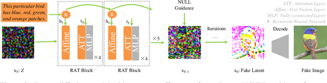 Figure 3 for Data Extrapolation for Text-to-image Generation on Small Datasets