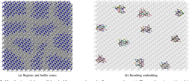 Figure 2 for Quantum Boltzmann Machines using Parallel Annealing for Medical Image Classification