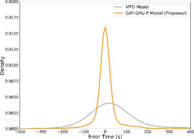 Figure 4 for Deep Learning Methods for Adjusting Global MFD Speed Estimations to Local Link Configurations