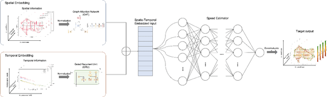 Figure 1 for Deep Learning Methods for Adjusting Global MFD Speed Estimations to Local Link Configurations
