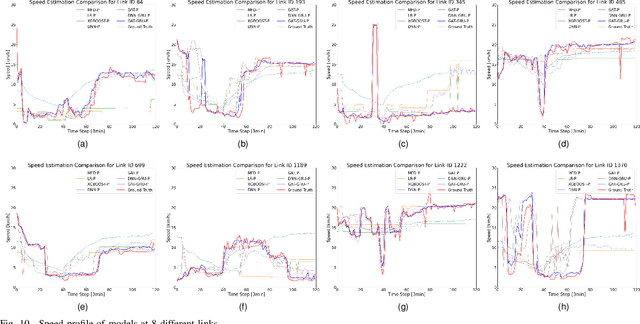 Figure 2 for Deep Learning Methods for Adjusting Global MFD Speed Estimations to Local Link Configurations