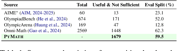 Figure 2 for From Proof to Program: Characterizing Tool-Induced Reasoning Hallucinations in Large Language Models