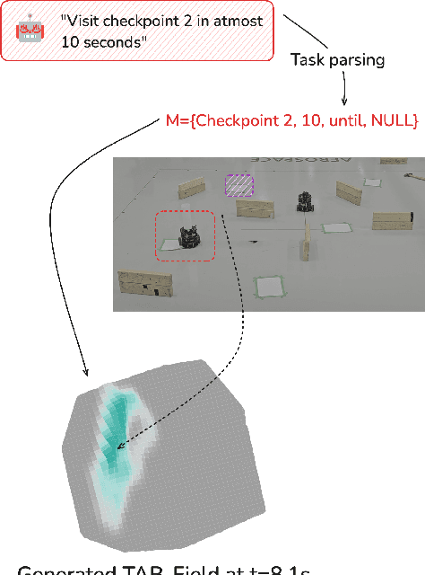 Figure 3 for TAB-Fields: A Maximum Entropy Framework for Mission-Aware Adversarial Planning