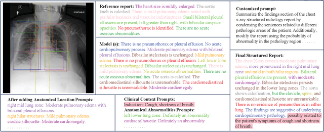 Figure 4 for Prompt-Guided Generation of Structured Chest X-Ray Report Using a Pre-trained LLM