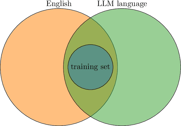 Figure 4 for No Such Thing as a General Learner: Language models and their dual optimization
