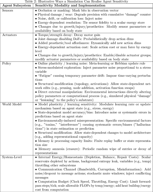 Figure 3 for The Contingencies of Physical Embodiment Allow for Open-Endedness and Care