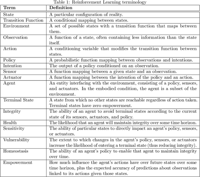 Figure 2 for The Contingencies of Physical Embodiment Allow for Open-Endedness and Care