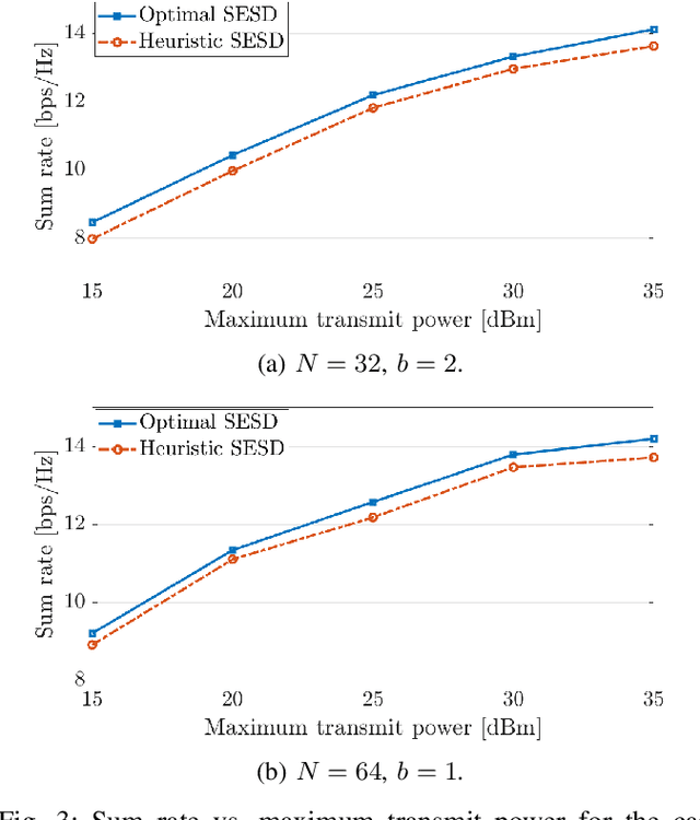 Figure 3 for Joint Discrete Precoding and RIS Optimization for RIS-Assisted MU-MIMO Communication Systems