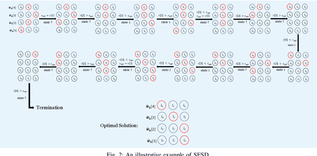 Figure 2 for Joint Discrete Precoding and RIS Optimization for RIS-Assisted MU-MIMO Communication Systems