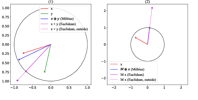 Figure 1 for TransformDAS: Mapping Φ-OTDR Signals to Riemannian Manifold for Robust Classification