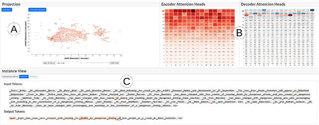 Figure 1 for Visual Analytics for Generative Transformer Models