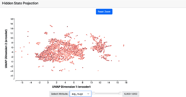 Figure 2 for Visual Analytics for Generative Transformer Models