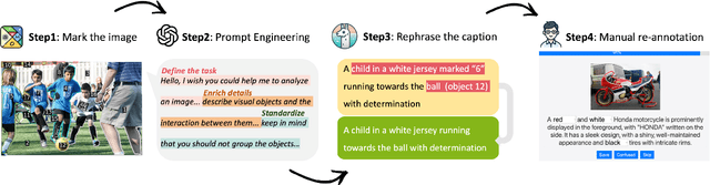 Figure 2 for Pix2Cap-COCO: Advancing Visual Comprehension via Pixel-Level Captioning