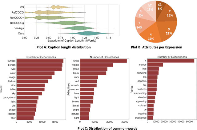 Figure 4 for Pix2Cap-COCO: Advancing Visual Comprehension via Pixel-Level Captioning