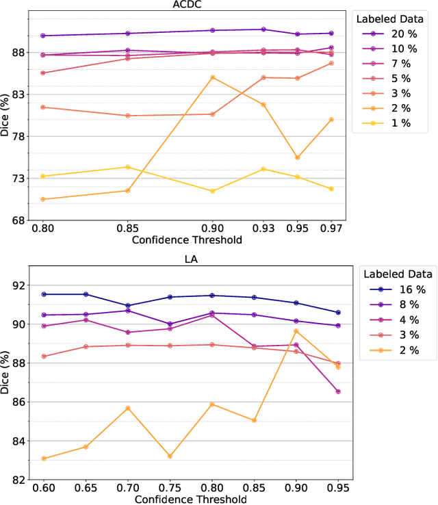 Figure 1 for Feedback-Driven Pseudo-Label Reliability Assessment: Redefining Thresholding for Semi-Supervised Semantic Segmentation