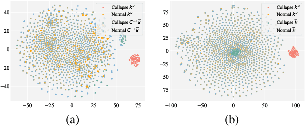 Figure 4 for The Fall of ROME: Understanding the Collapse of LLMs in Model Editing