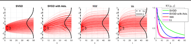 Figure 3 for Variational Gradient Descent using Local Linear Models
