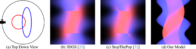 Figure 2 for EVER: Exact Volumetric Ellipsoid Rendering for Real-time View Synthesis