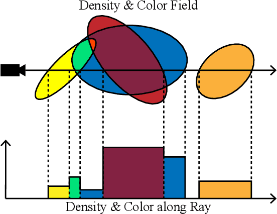 Figure 4 for EVER: Exact Volumetric Ellipsoid Rendering for Real-time View Synthesis