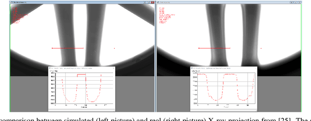 Figure 1 for Towards Reducing Data Acquisition and Labeling for Defect Detection using Simulated Data