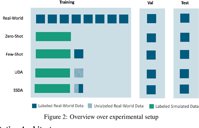 Figure 2 for Towards Reducing Data Acquisition and Labeling for Defect Detection using Simulated Data