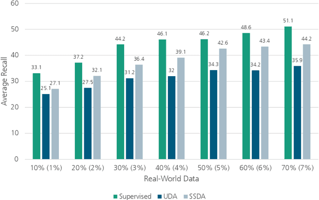 Figure 3 for Towards Reducing Data Acquisition and Labeling for Defect Detection using Simulated Data