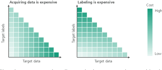 Figure 4 for Towards Reducing Data Acquisition and Labeling for Defect Detection using Simulated Data
