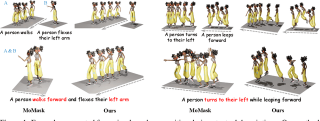 Figure 1 for Learning Generalizable Human Motion Generator with Reinforcement Learning