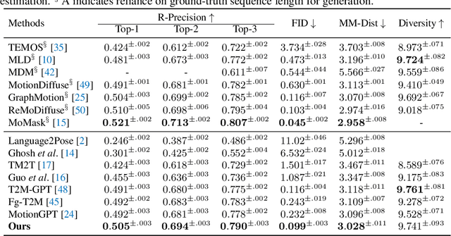 Figure 2 for Learning Generalizable Human Motion Generator with Reinforcement Learning